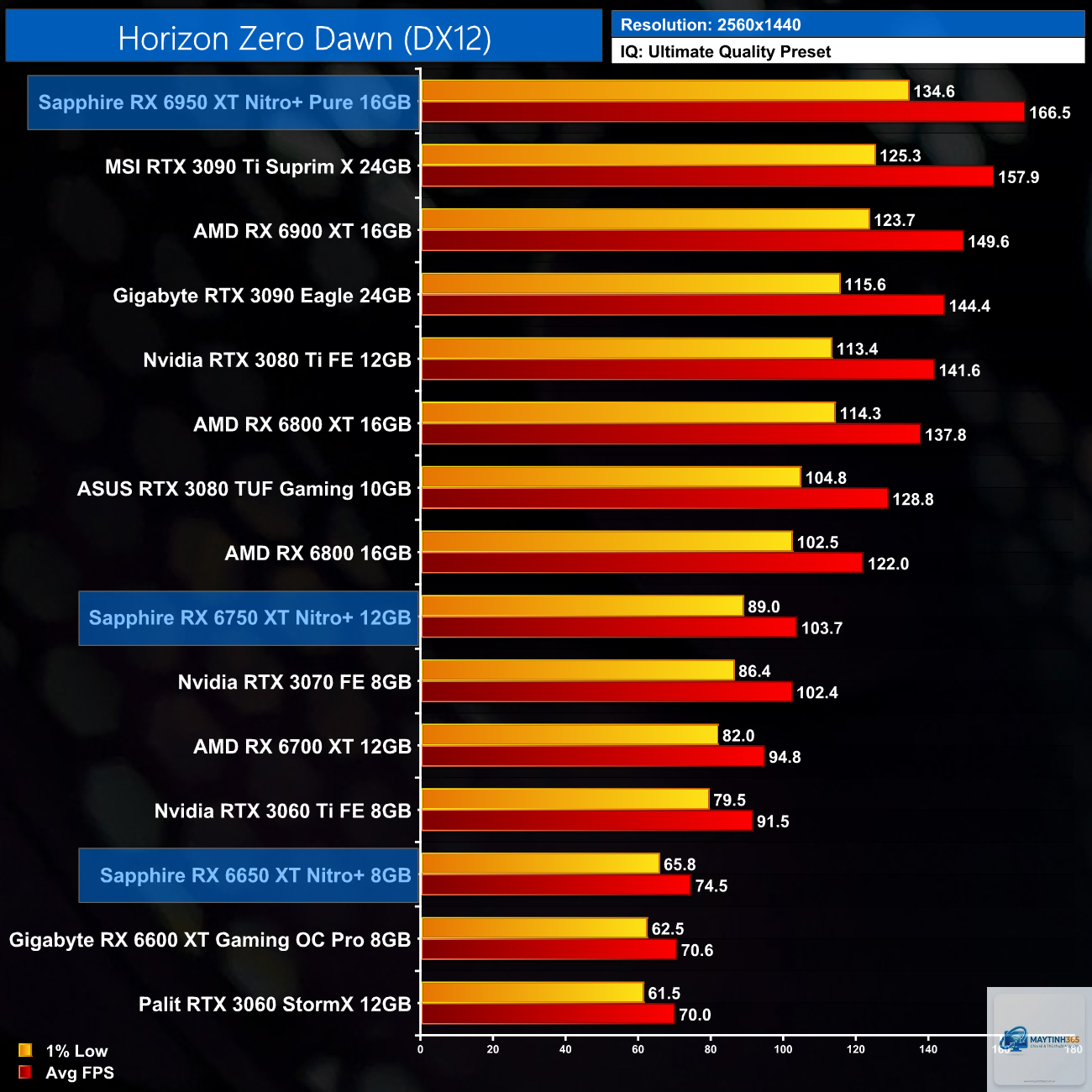 RX 6750 XT vs RX 6900 XT - Image 4