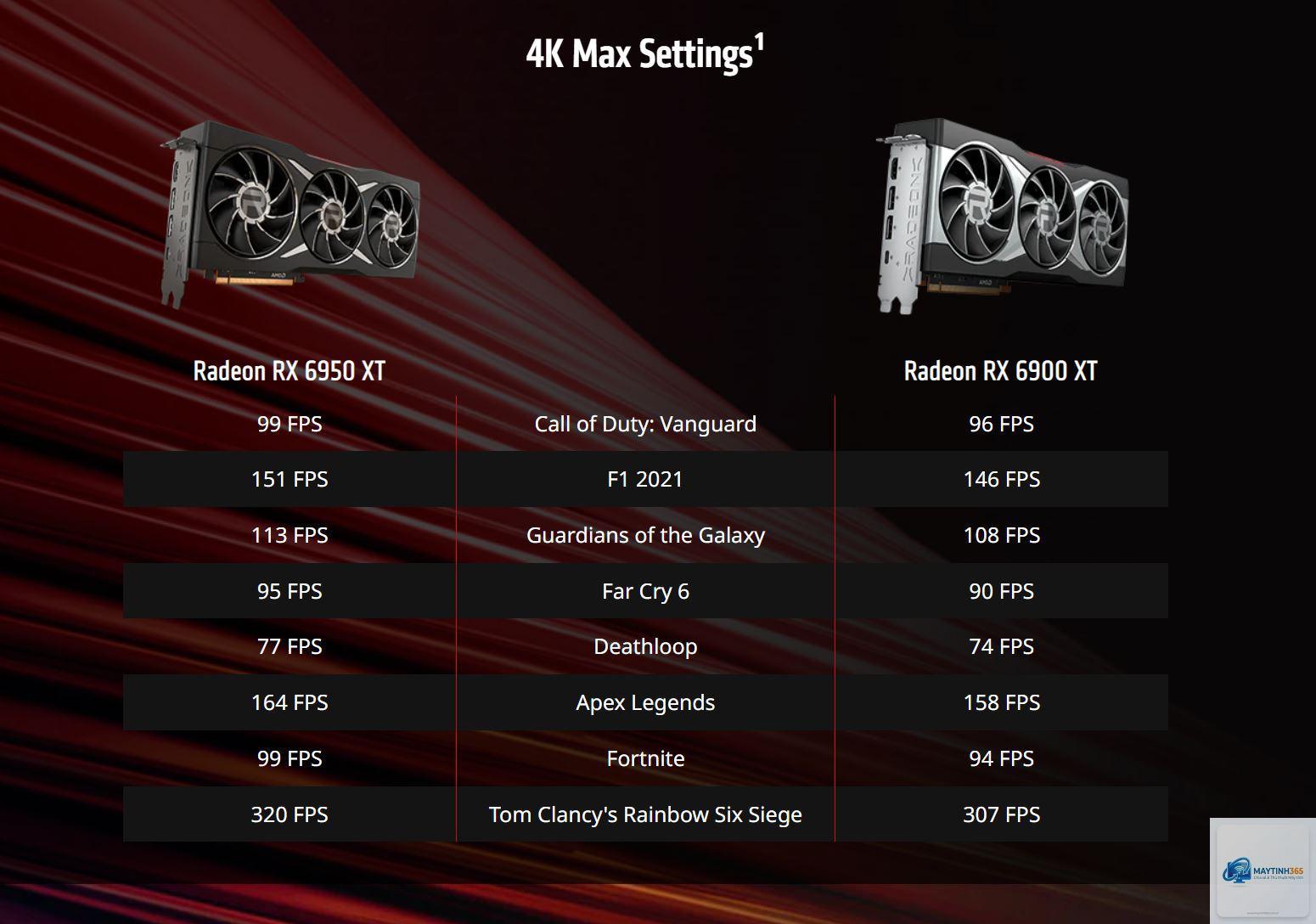 RX 6750 XT vs RX 6900 XT - Image 5