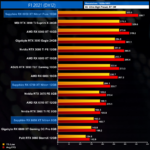 RX 6750 XT vs RX 6950 XT