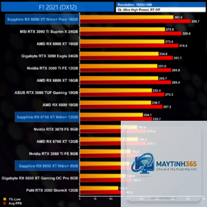 RX 6750 XT vs RX 6950 XT