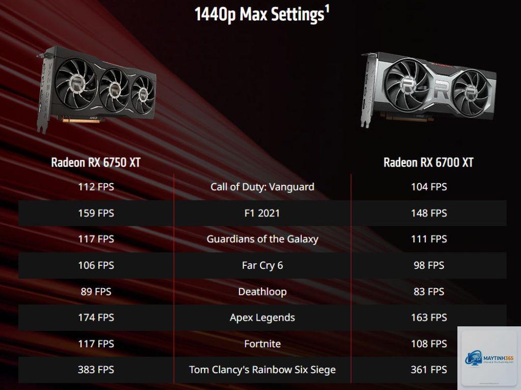 RX 6750 XT vs RX 6950 XT - Image 5