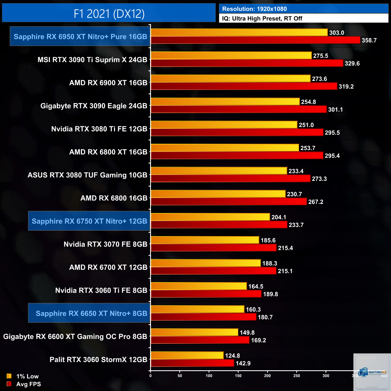 RX 6750 XT vs RX 6950 XT - Image 1