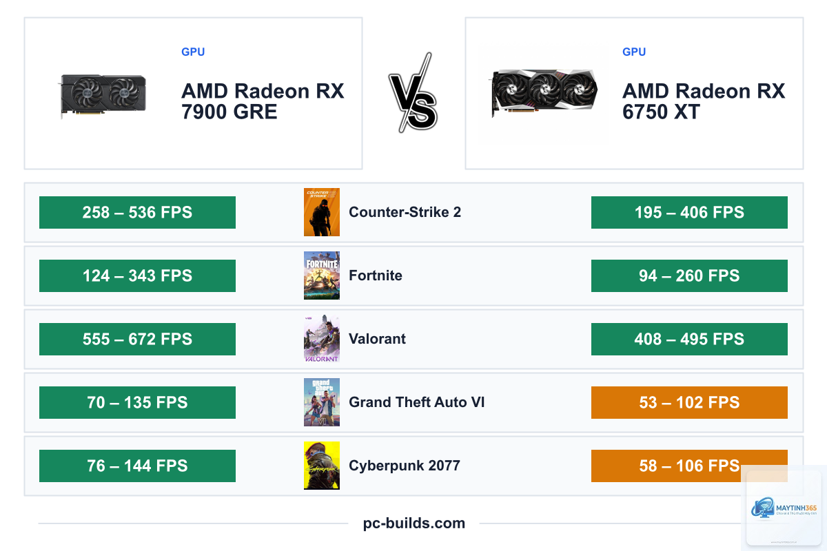 RX 6750 XT vs RX 7900 GRE - Image 4