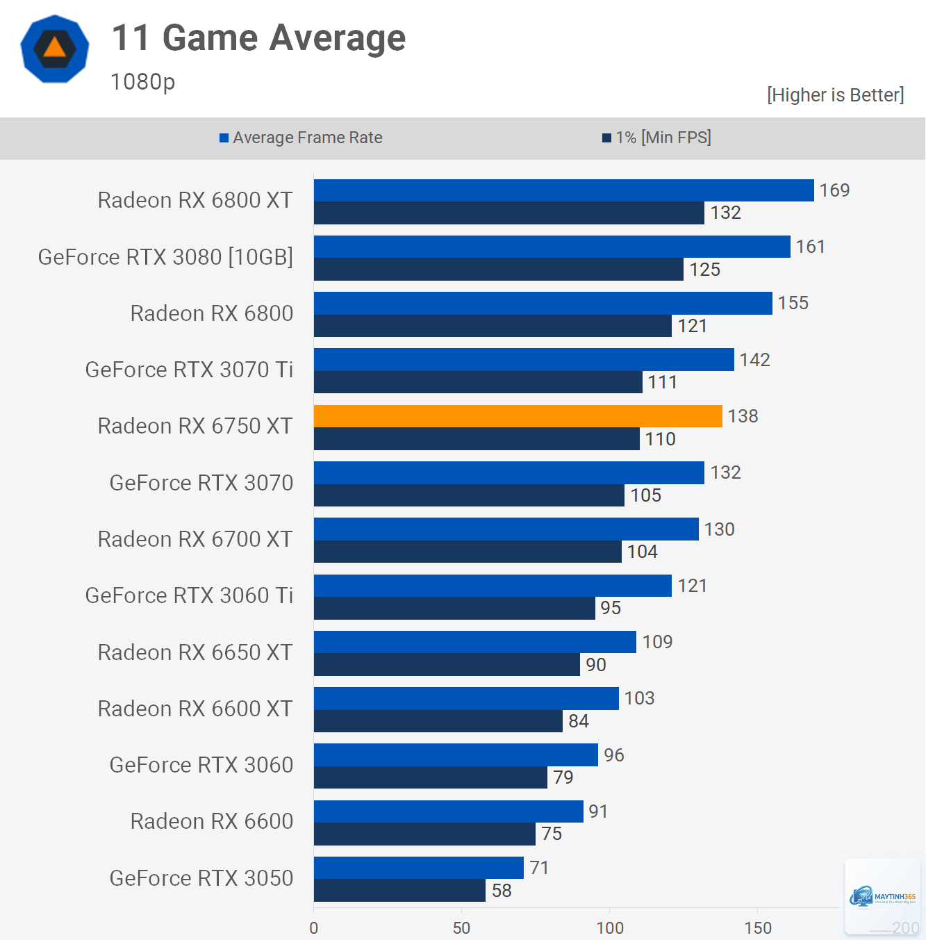 RX 6750 XT vs RX 7900 XTX - Image 3