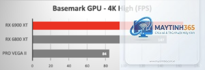 RX 6800 XT vs RX 6900 XT