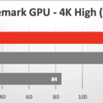 RX 6800 XT vs RX 6900 XT
