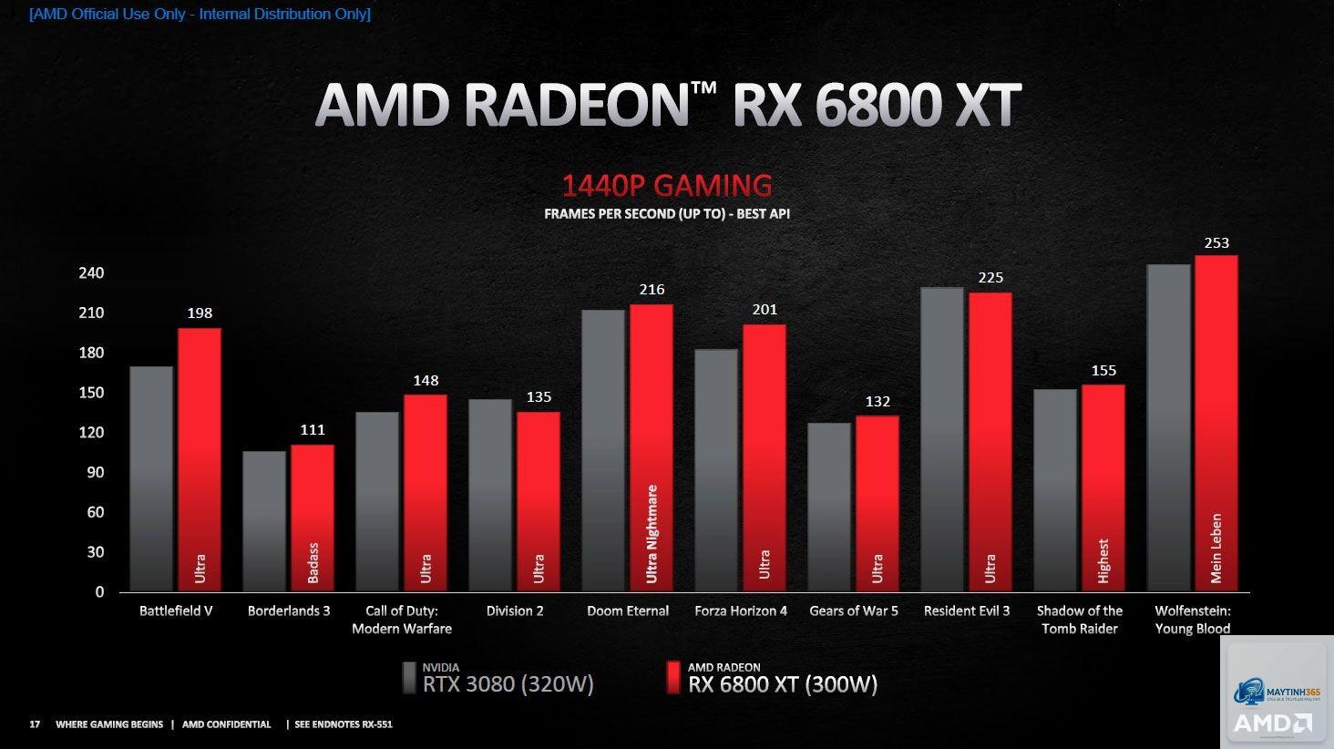 RX 6800 XT vs RX 6900 XT - Hình 3