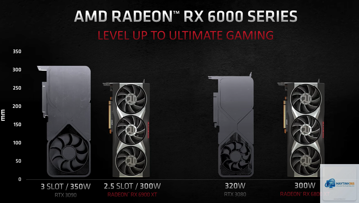 RX 6800 XT vs RX 6900 XT - Image 3