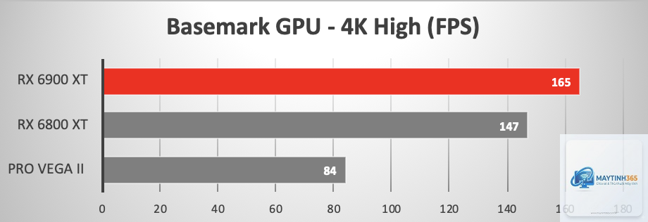 RX 6800 XT vs RX 6900 XT