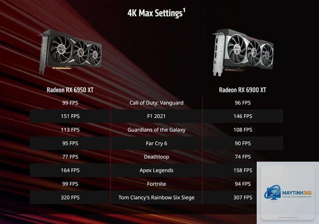 RX 6800 XT vs RX 6950 XT - Image 5