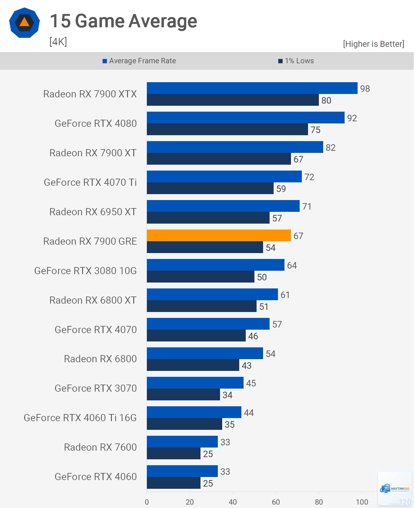 RX 6800 XT vs RX 7900 GRE - Image 4