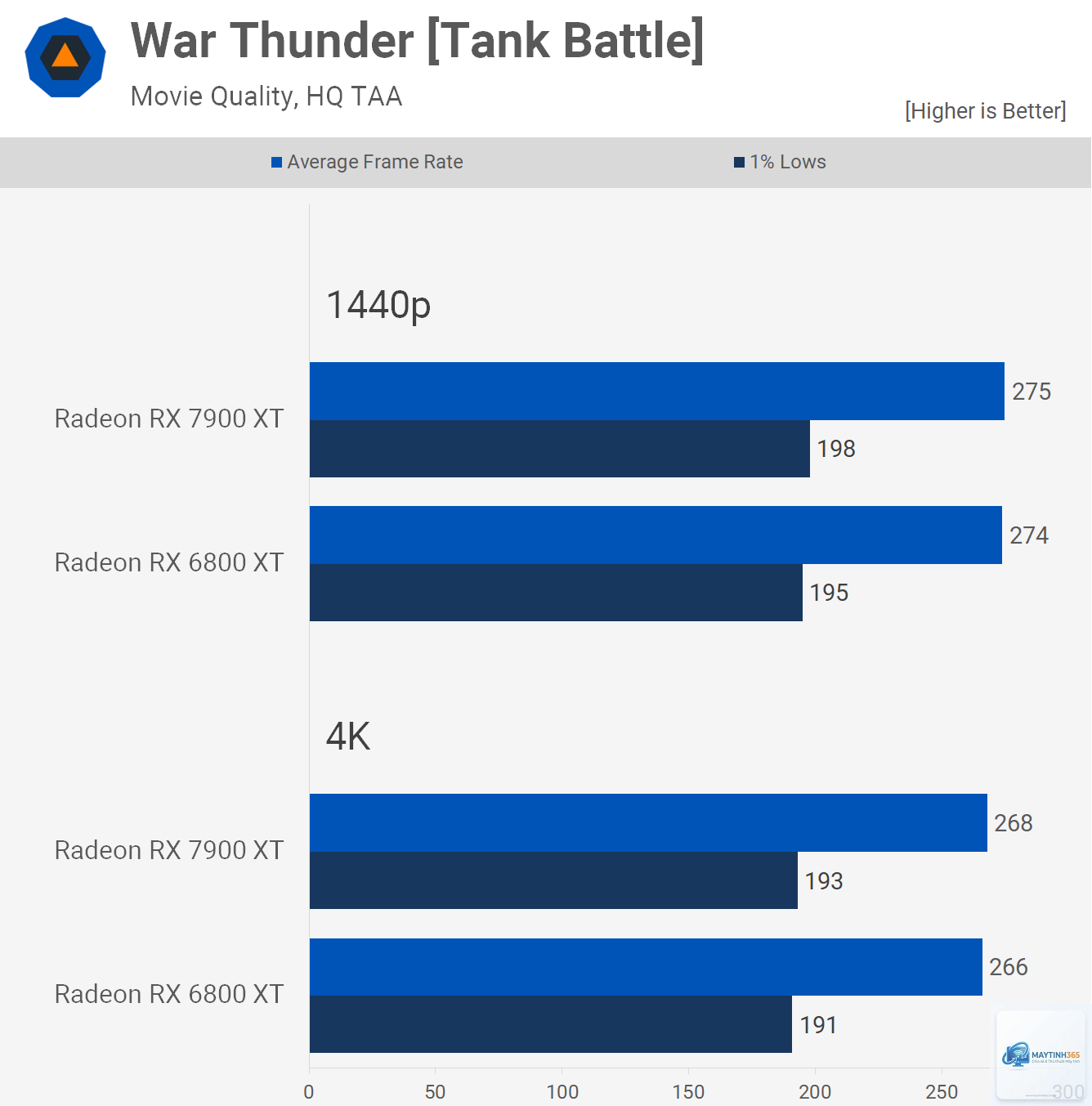 RX 6800 XT vs RX 7900 XT - Image 2