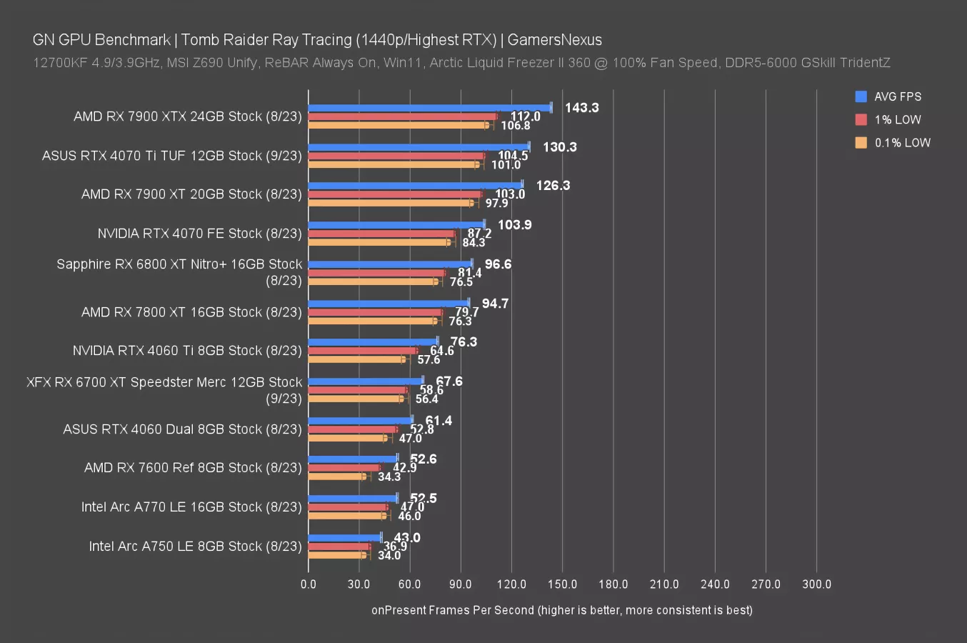 RX 6800 vs RX 6800 XT - Image 4