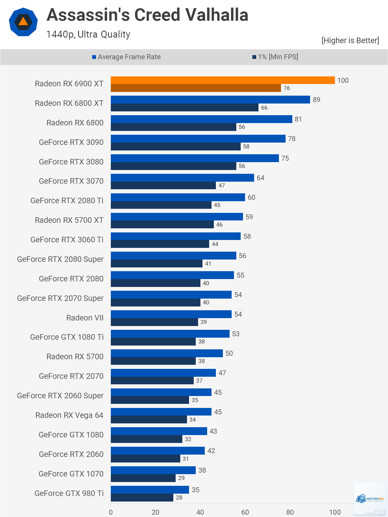 RX 6800 vs RX 6900 XT - Image 1