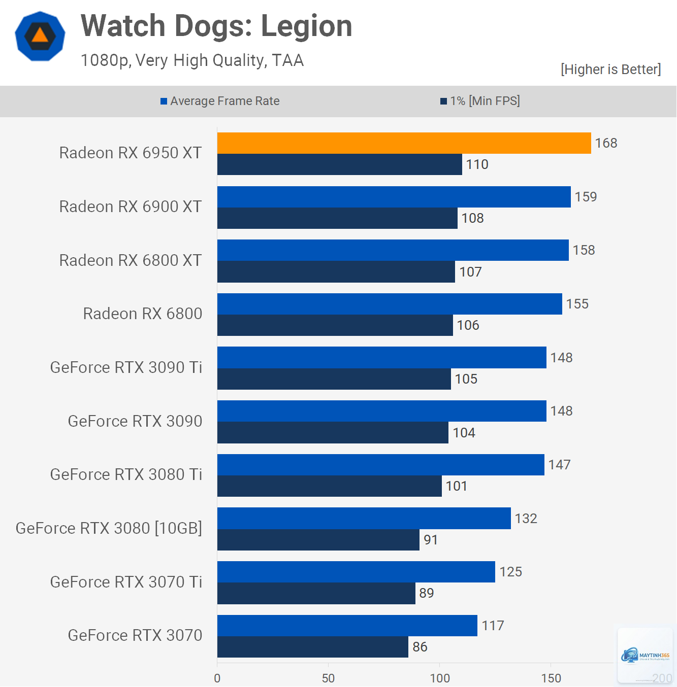 RX 6800 vs RX 6950 XT - Image 4