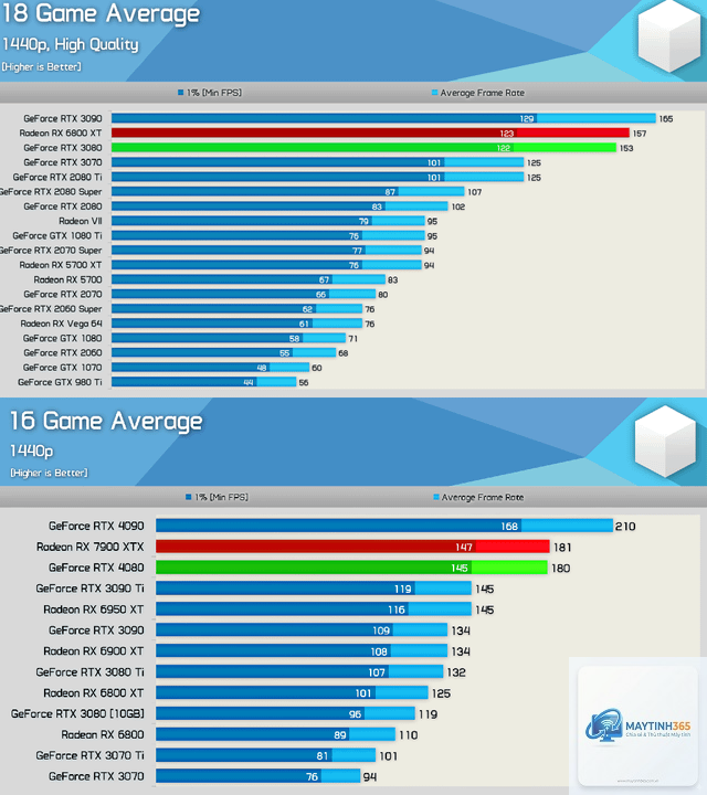 RX 6800 vs RX 7900 XTX - Image 2