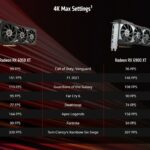 So sánh chi tiết RX 6900 XT vs RX 6950 XT: Đâu là lựa chọn tốt nhất cho game thủ? RX 6900 XT vs RX 6950 XT
