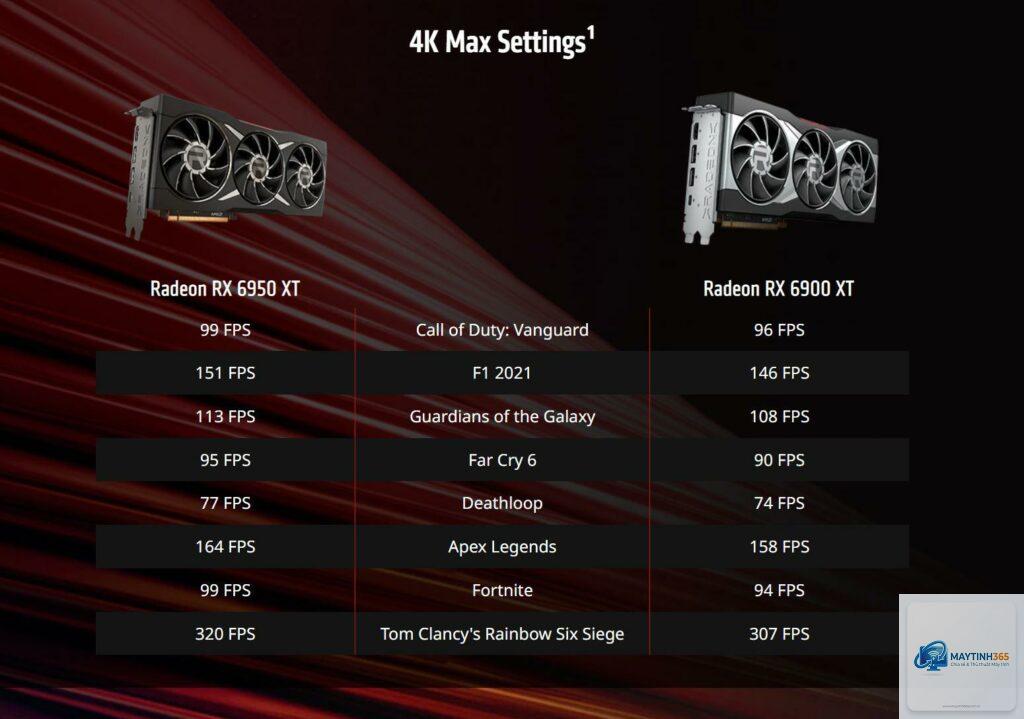 RX 6900 XT vs RX 6950 XT