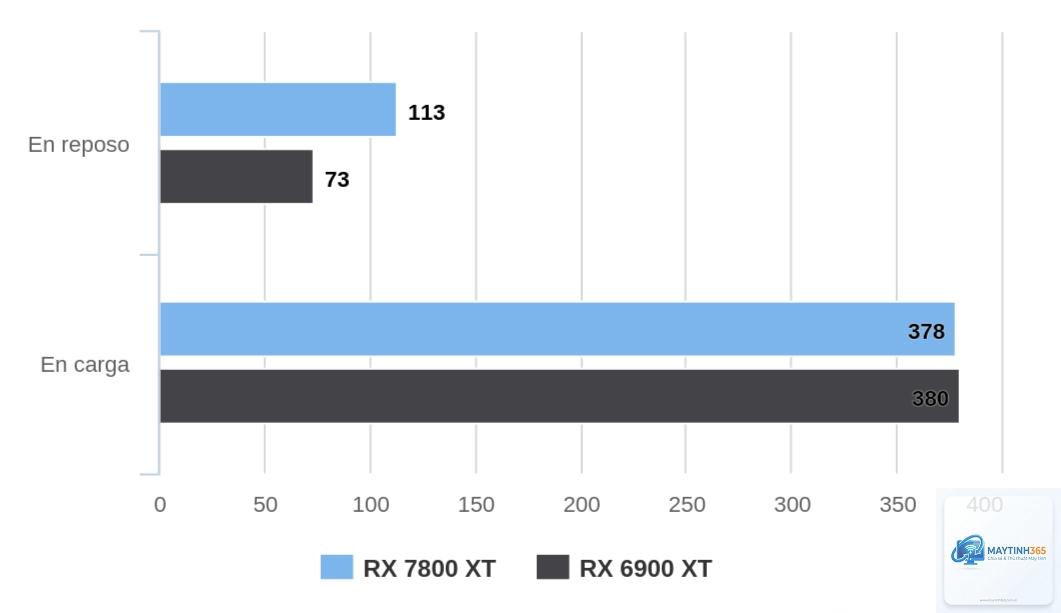 RX 6900 XT vs RX 7800 XT - Image 4