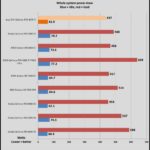 So sánh RX 6900 XT vs RX 7900 XTX: Đâu là lựa chọn tối ưu cho game thủ? RX 6900 XT vs RX 7900 XTX