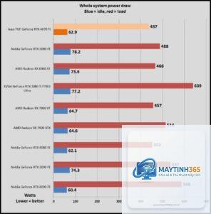 RX 6900 XT vs RX 7900 XTX