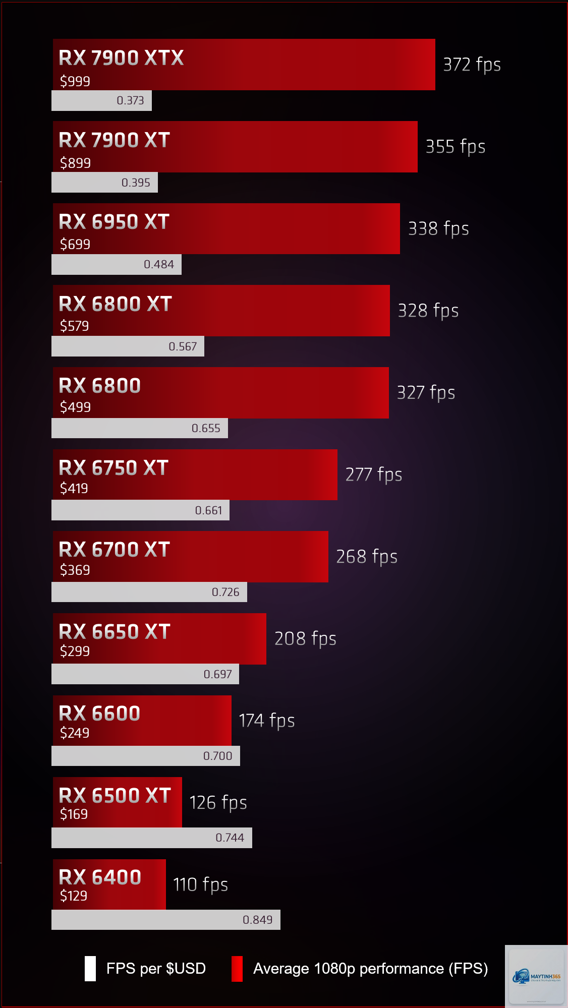 RX 6950 XT vs RX 7900 XT - Image 4