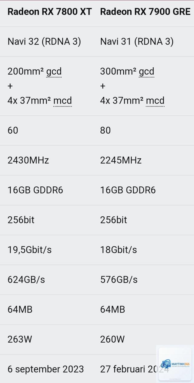 RX 7800 XT vs RX 7900 GRE - Hình 4