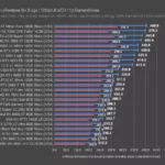 RX 7900 GRE vs RX 7900 XT