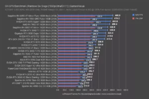 RX 7900 GRE vs RX 7900 XT