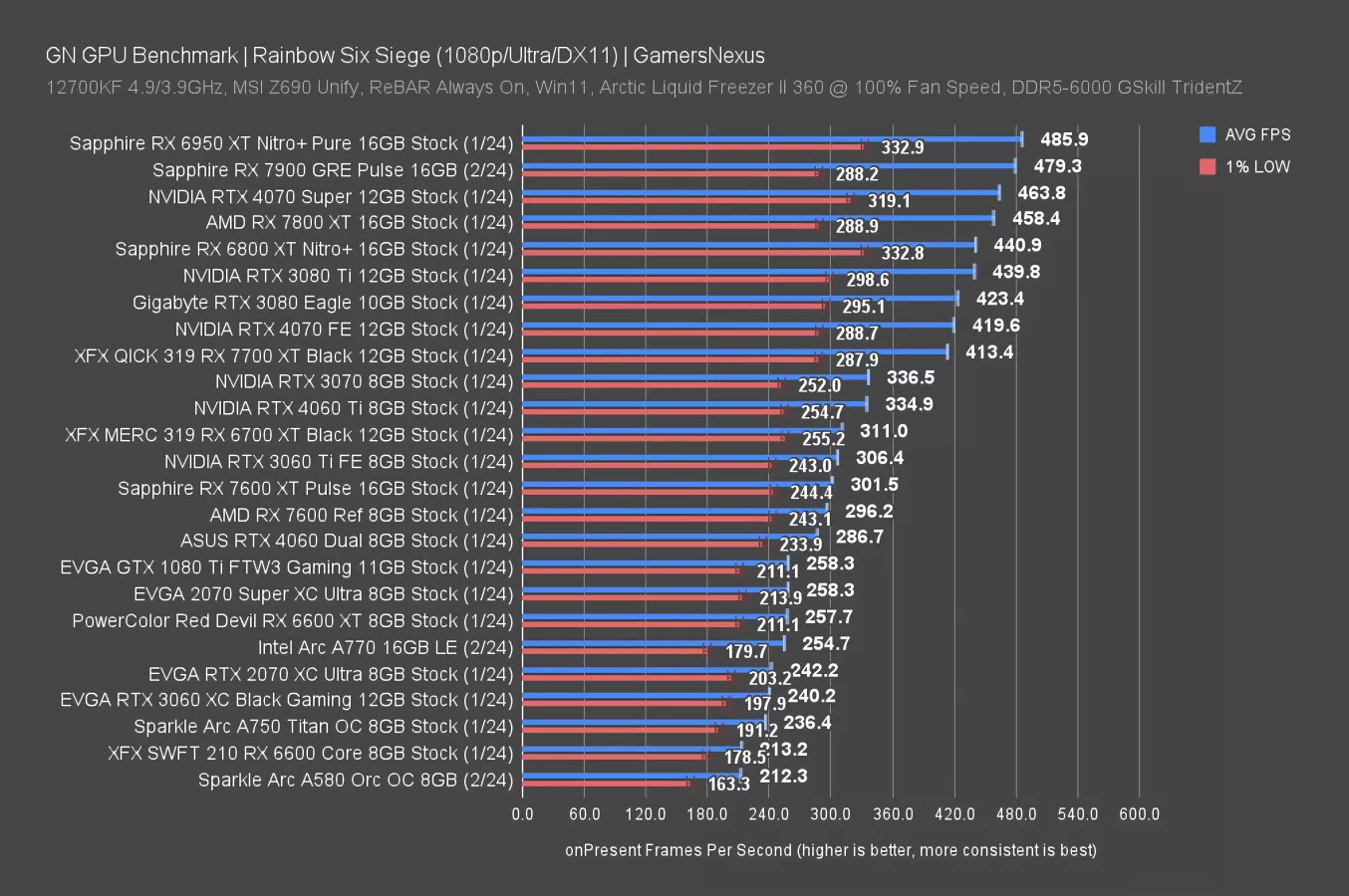 RX 7900 GRE vs RX 7900 XT - Hình 1