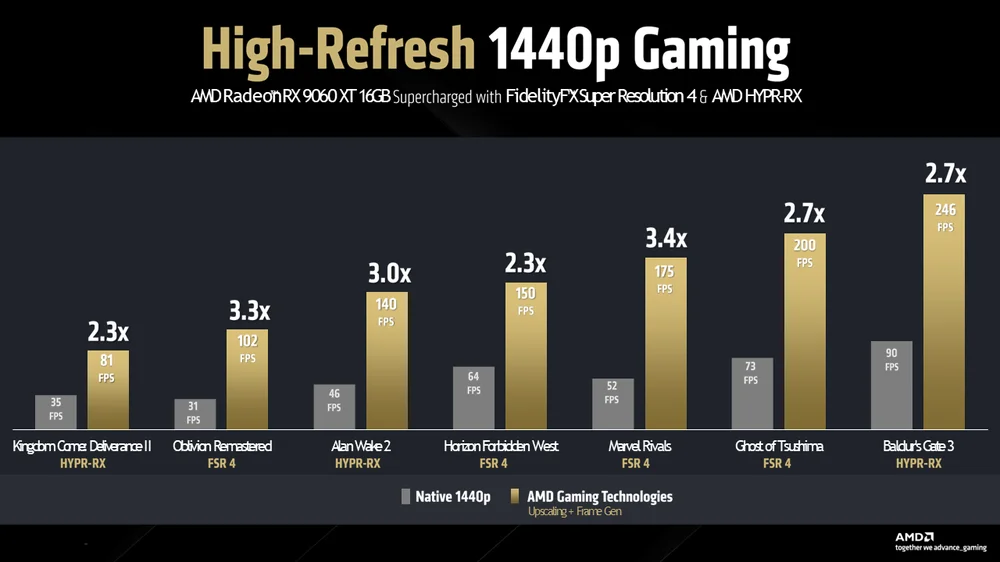 RX 9060 XT vs RX 9070 - Hình 3