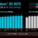 RX 9070 XT vs RX 7900 XTX