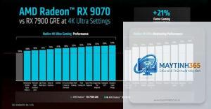 RX 9070 XT vs RX 7900 XTX