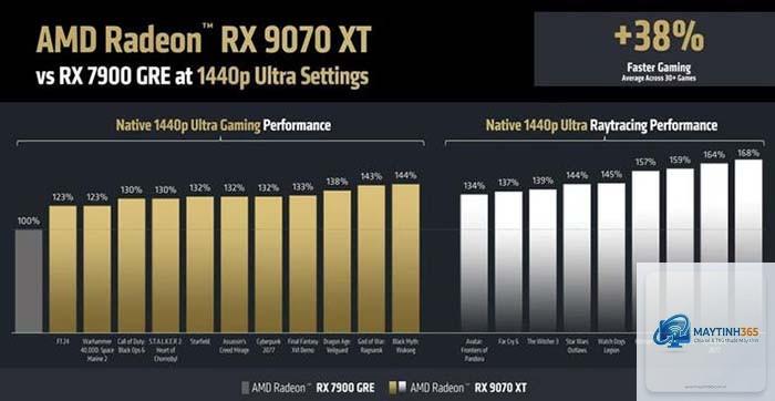 RX 9070 XT vs RX 7900 XTX - Hình 4