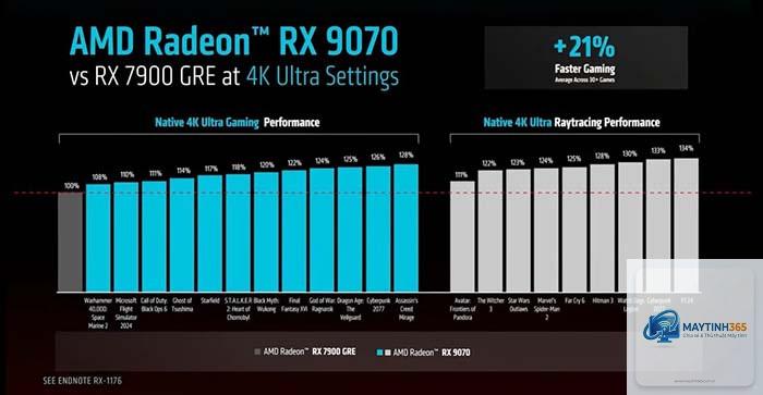 RX 9070 XT vs RX 7900 XTX - Hình 1