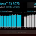 RX 9070 vs RX 9070 XT: So sánh chi tiết từ A đến Z – Đâu là lựa chọn tối ưu cho bạn? RX 9070 vs RX 9070 XT