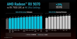 RX 9070 vs RX 9070 XT