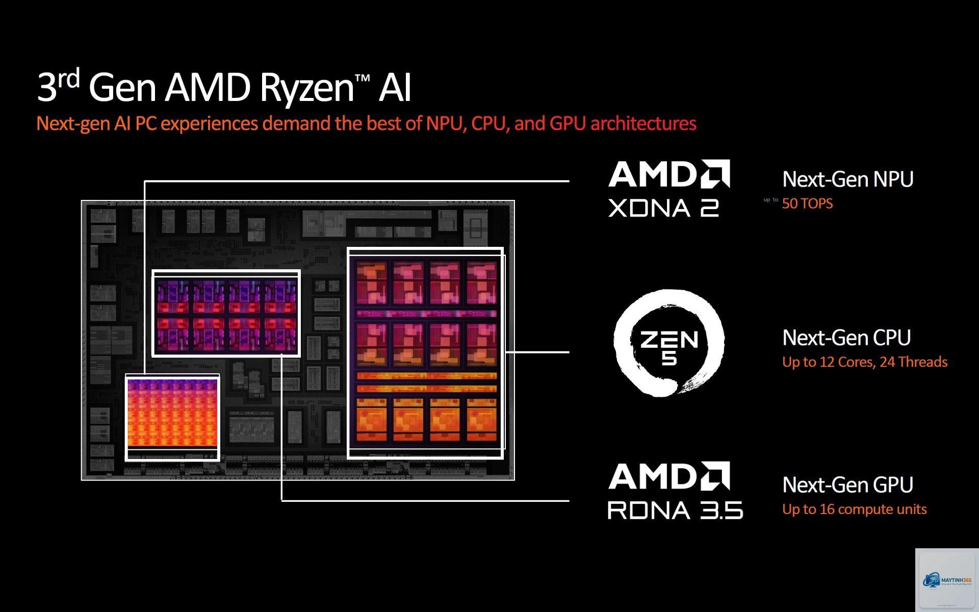 Radeon 890M vs RTX 2050 Laptop - Hình 2