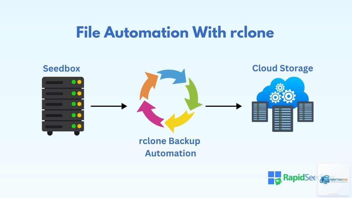Rclone - Hình 5