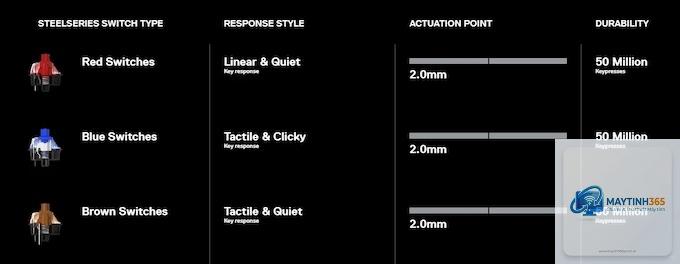 Red Switch vs Brown Switch - Hình 2