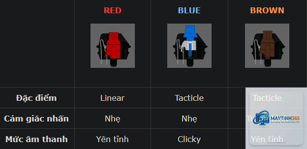 Red Switch vs Brown Switch - Hình 5