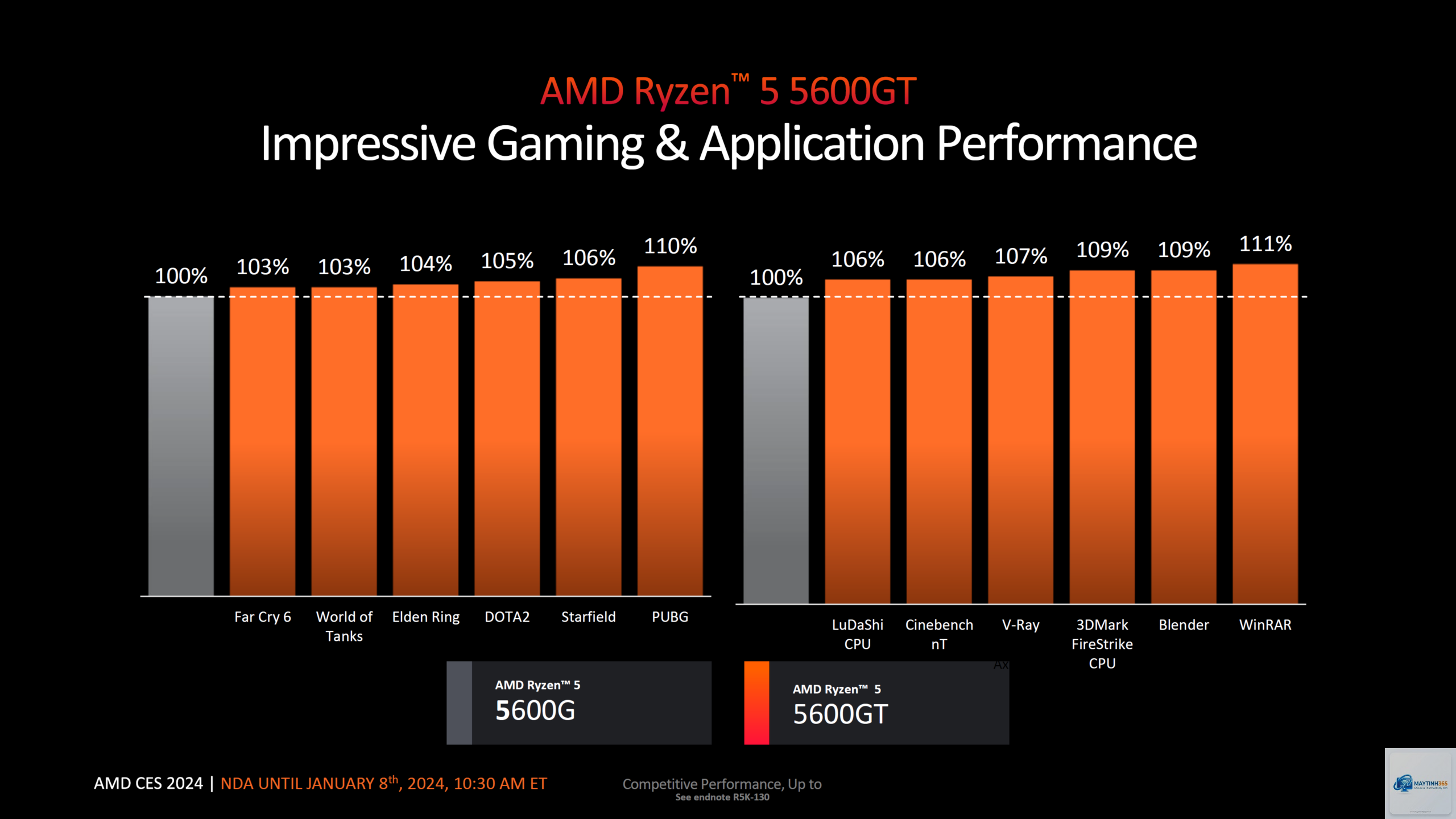 Ryzen 5 5500 vs Ryzen 5 5600GT - Hình 3
