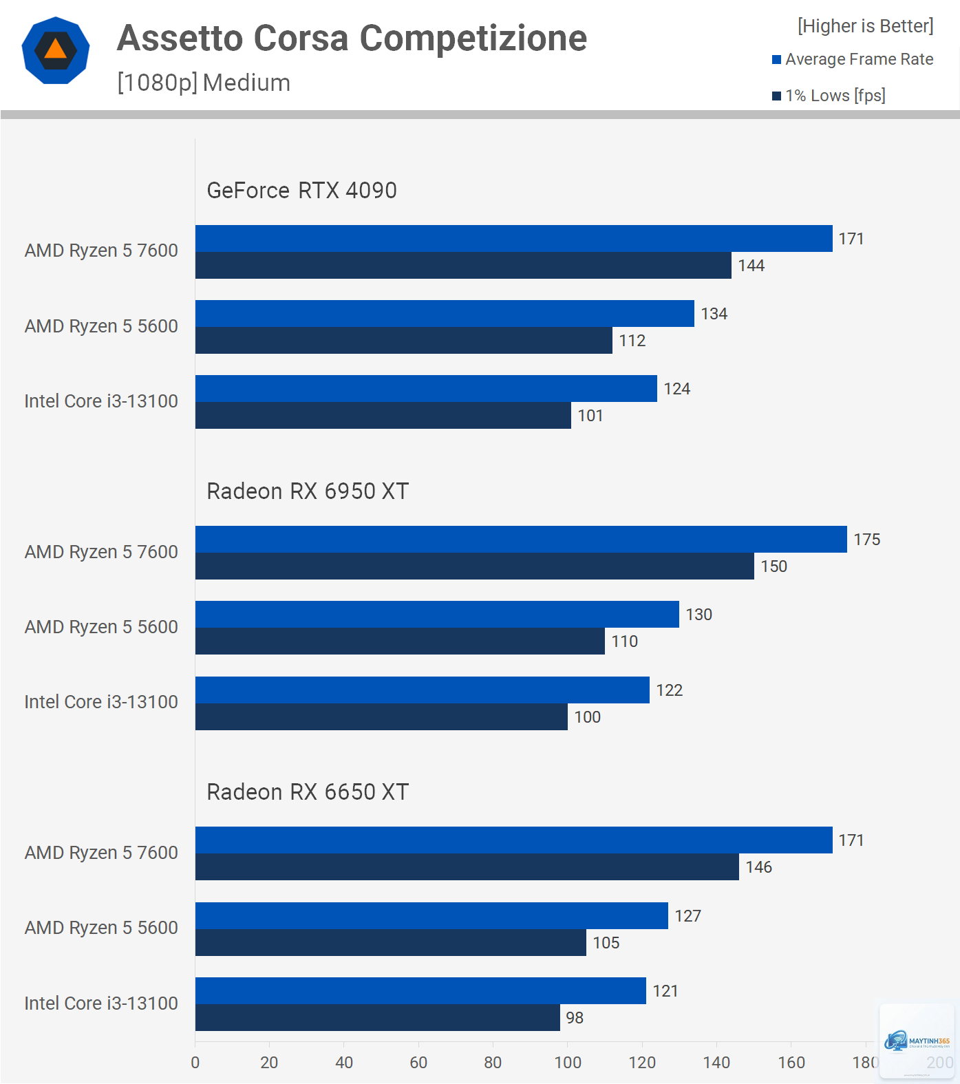 Ryzen 5 5600 vs Ryzen 5 7600 - Hình 2