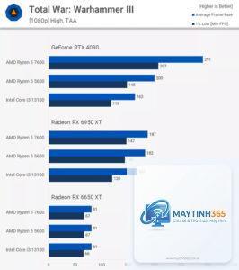 Ryzen 5 5600 vs Ryzen 5 7600