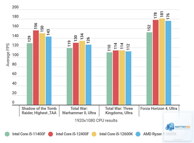 Ryzen 5 5600 vs i5 12400F - Hình 5