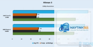 Ryzen 5 5600 vs i5 13400F