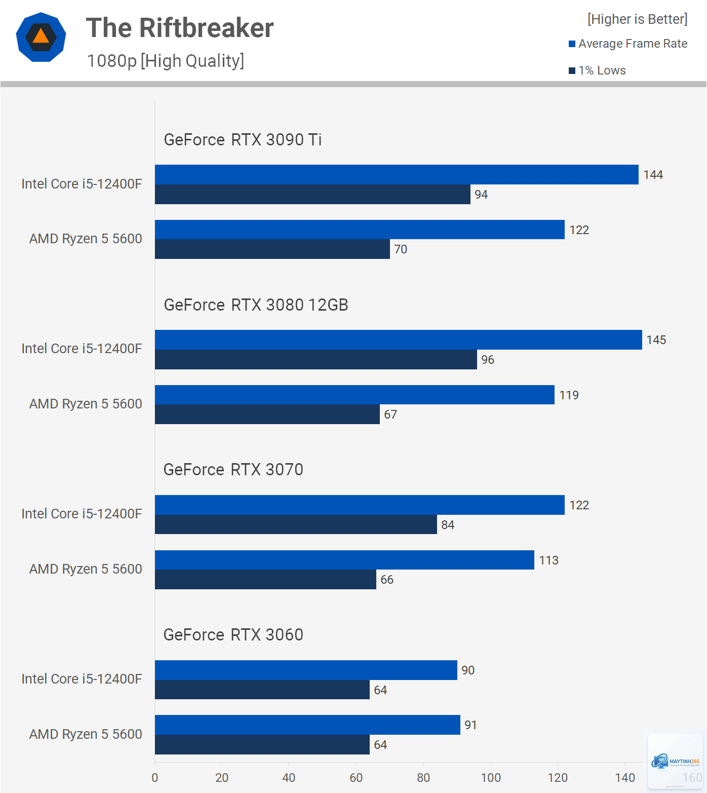 Ryzen 5 5600 vs i5 13400F - Hình 4