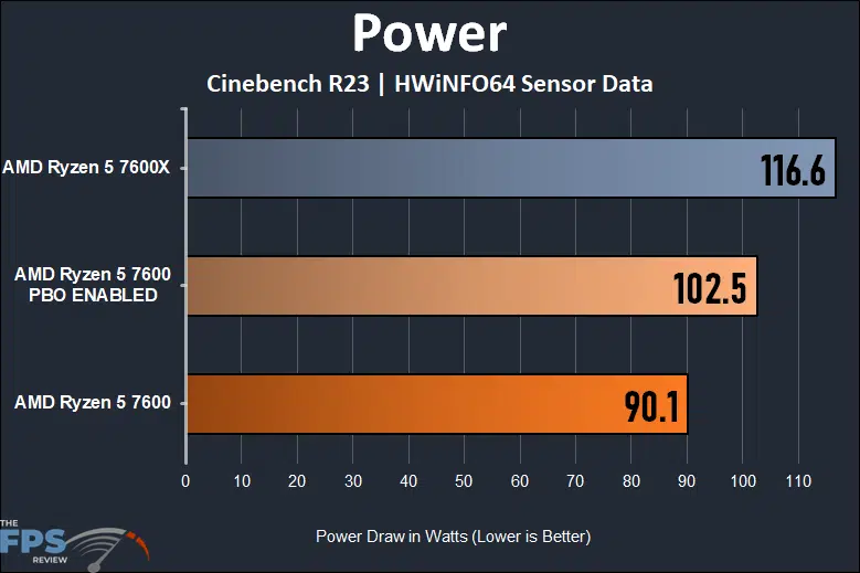 Ryzen 5 7600 vs Ryzen 5 7600X - Hình 3