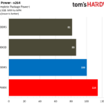 Ryzen 5 7600 vs i5 14400F