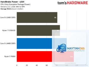Ryzen 5 7600 vs i5 14400F